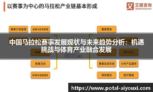 中国马拉松赛事发展现状与未来趋势分析：机遇挑战与体育产业融合发展
