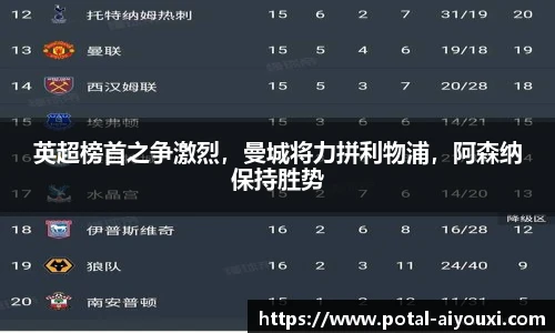 英超榜首之争激烈，曼城将力拼利物浦，阿森纳保持胜势