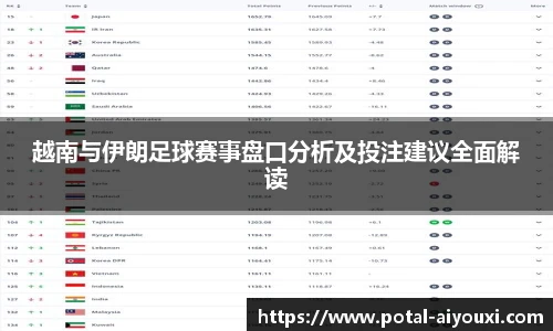 越南与伊朗足球赛事盘口分析及投注建议全面解读
