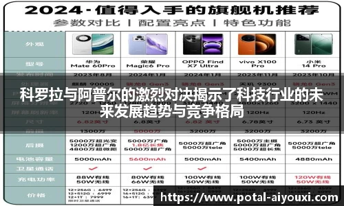 科罗拉与阿普尔的激烈对决揭示了科技行业的未来发展趋势与竞争格局