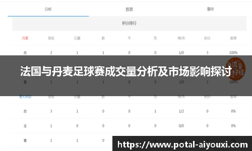 法国与丹麦足球赛成交量分析及市场影响探讨